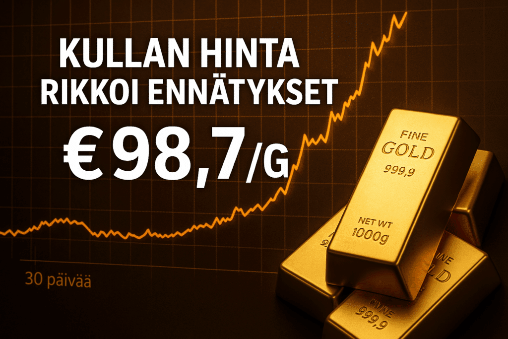 Graafi kullan hinnasta viimeisen 30 päivän ajalta ja kiiltävät kultaharkot, teksti “Uusi ennätyshinta 3 071 €/oz (≈ 98,7 €/g)”